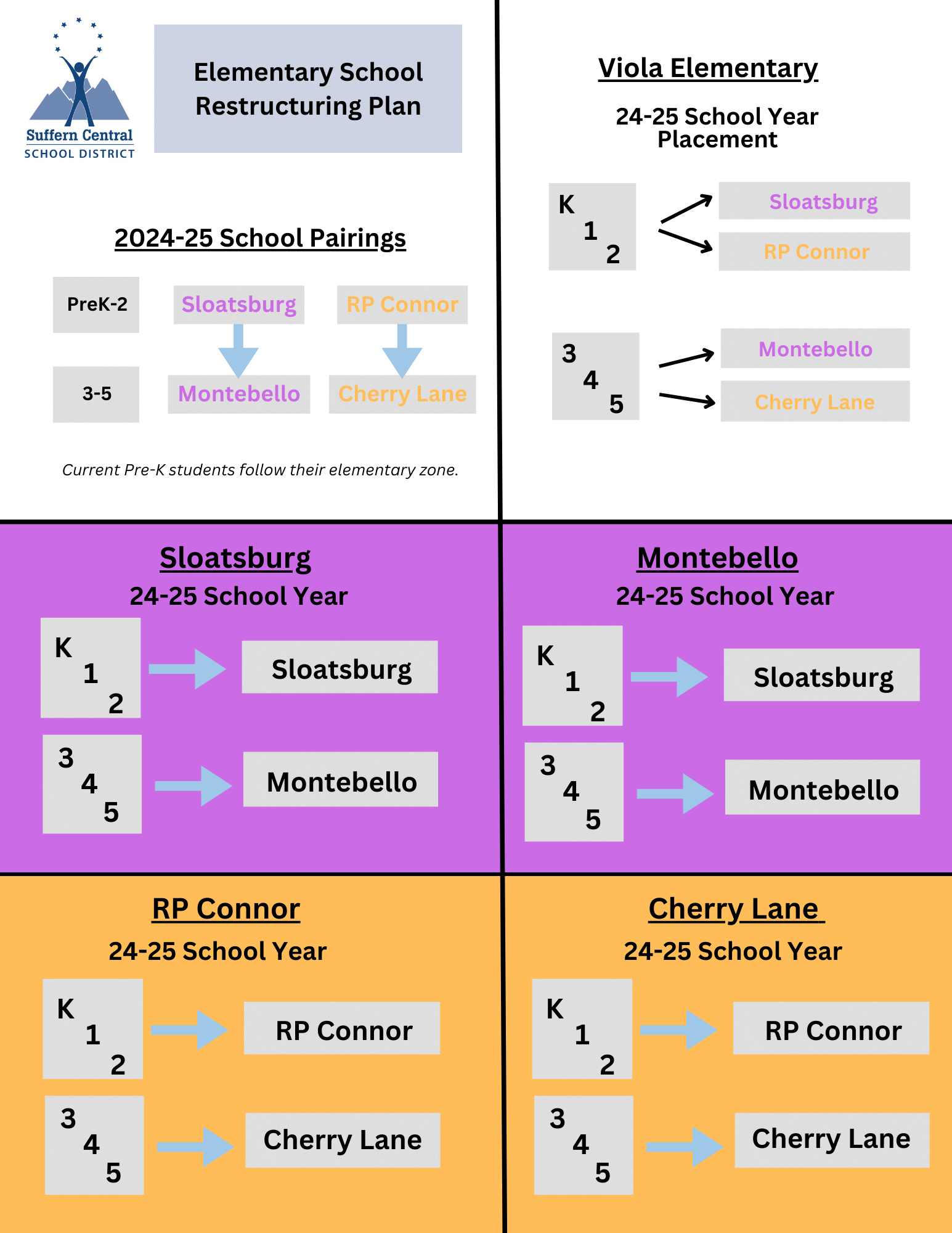 Elementary School Restructuring Plan